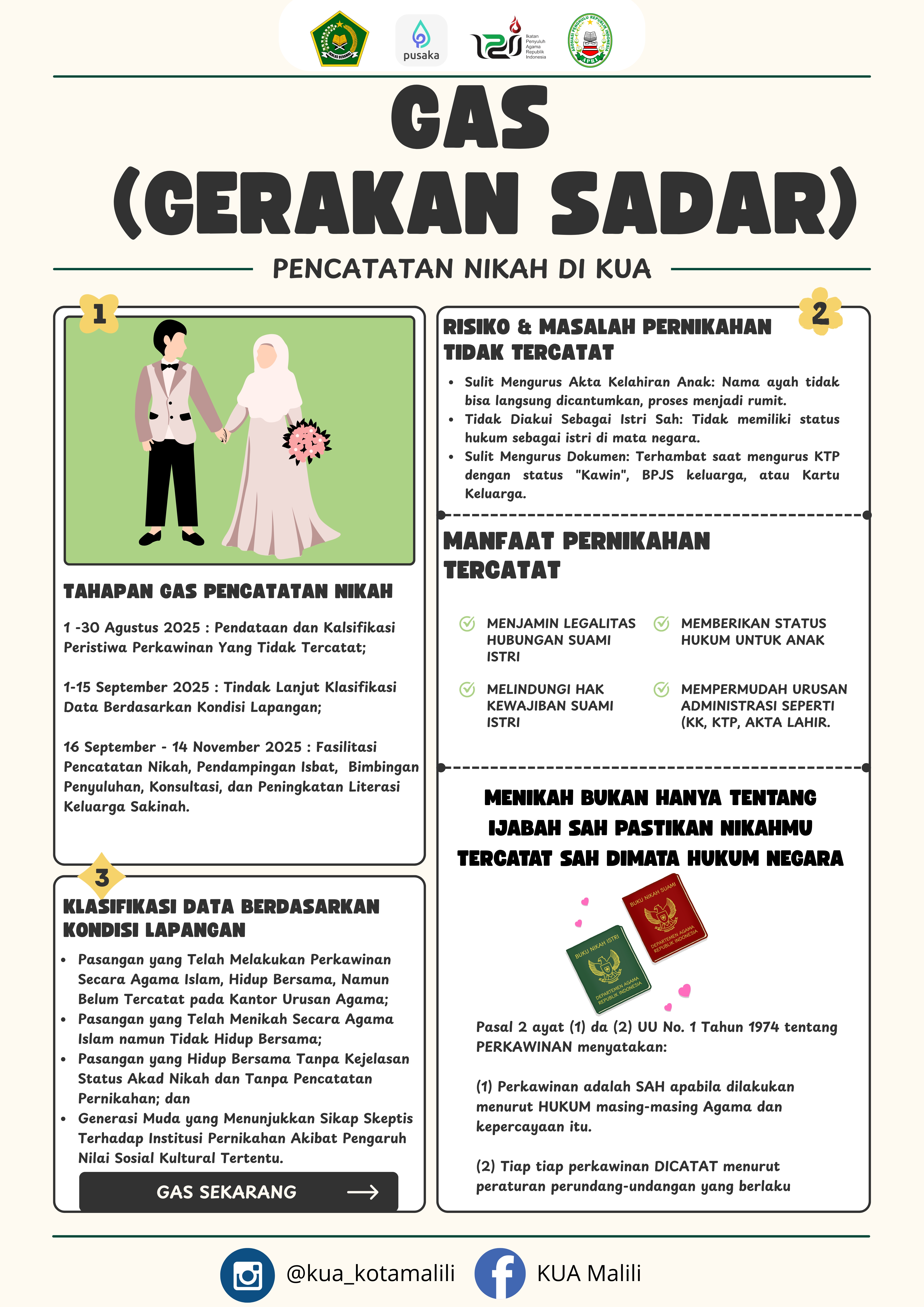 Infografis Gerakan Sadar Pencatatan Nikah